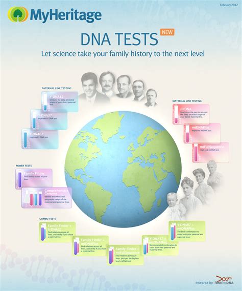 myheritage dna samples.